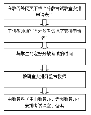 分散考试课室安排.png